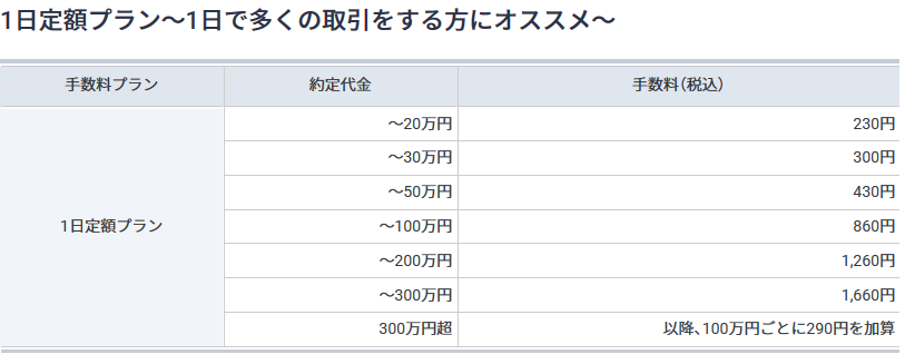 GMO証券「1日定額プラン」手数料